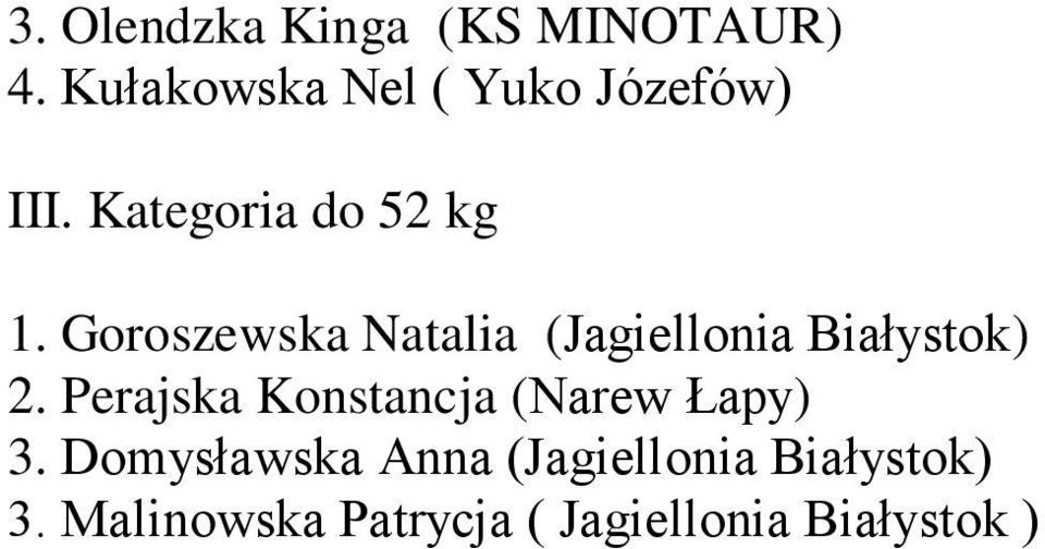 Goroszewska Natalia (Jagiellonia Białystok) 2.