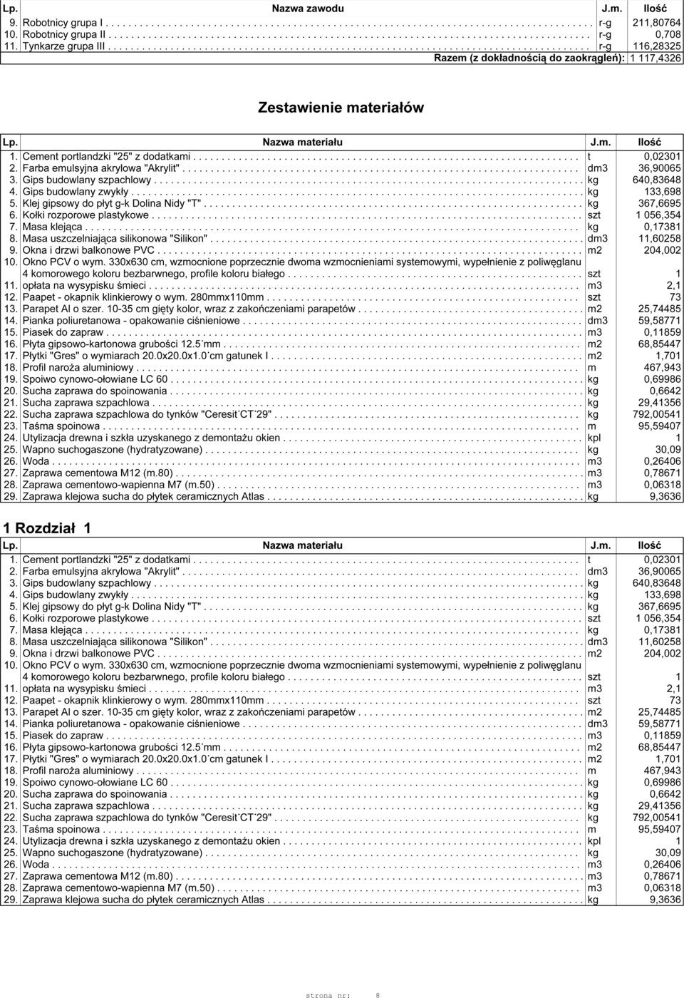 Cement portlandzki "25" z dodatkami...................................... t 0,02301 2. Farba emulsyjna akrylowa "Akrylit"...................................... dm3 36,90065 3.