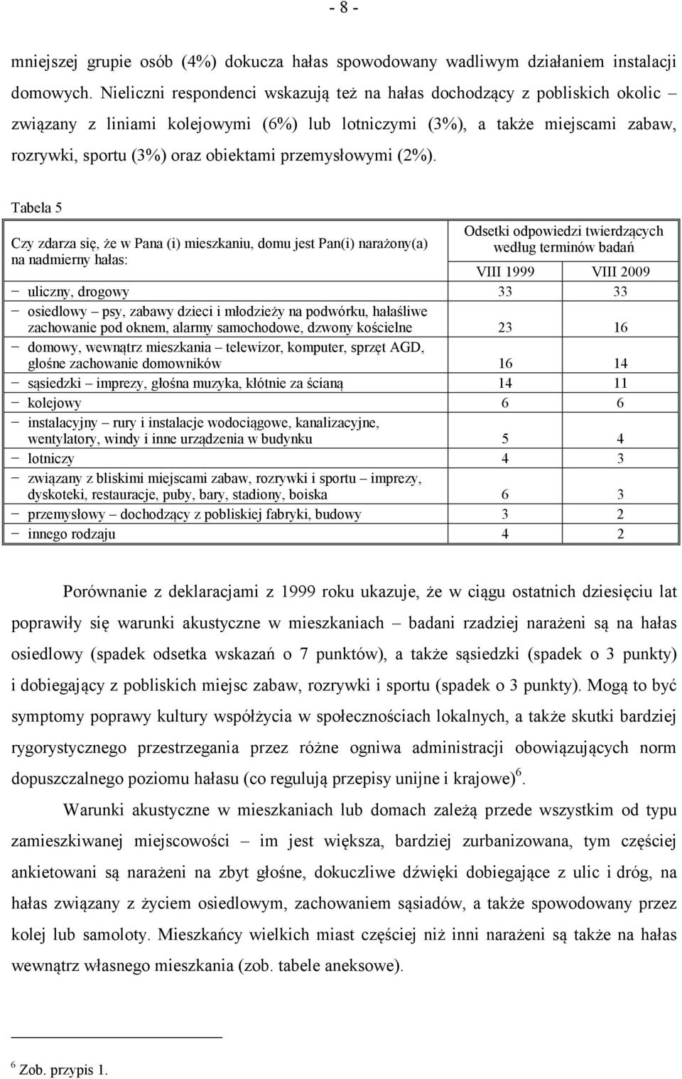 przemysłowymi (2%).