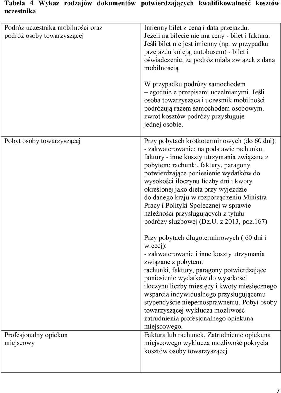 W przypadku podróży samochodem zgodnie z przepisami uczelnianymi. Jeśli osoba towarzysząca i uczestnik mobilności podróżują razem samochodem osobowym, zwrot kosztów podróży przysługuje jednej osobie.