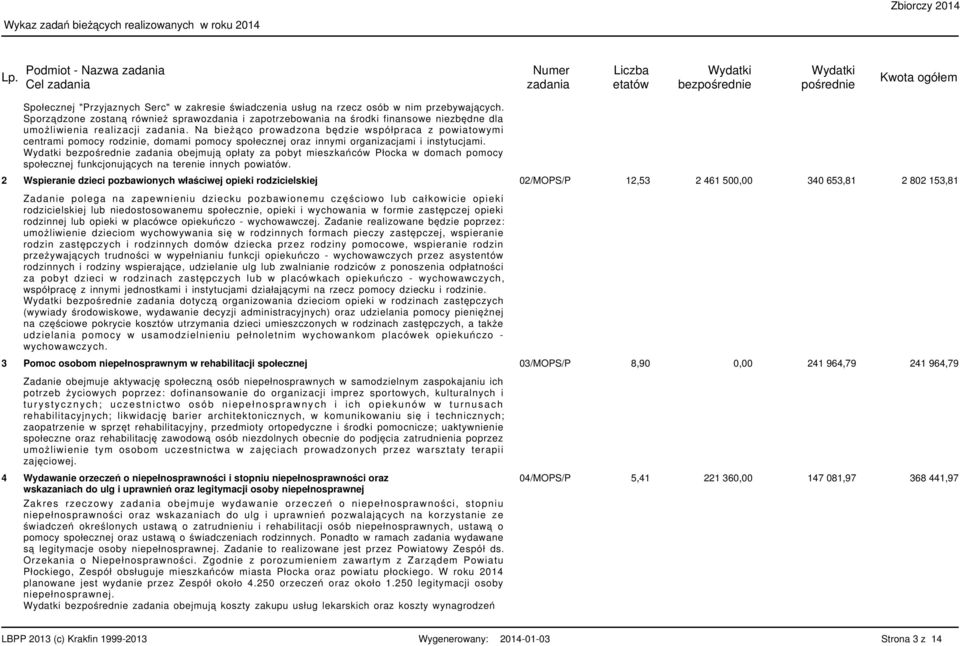 Na bieżąco prowadzona będzie współpraca z powiatowymi centrami pomocy rodzinie, domami pomocy społecznej oraz innymi organizacjami i instytucjami.