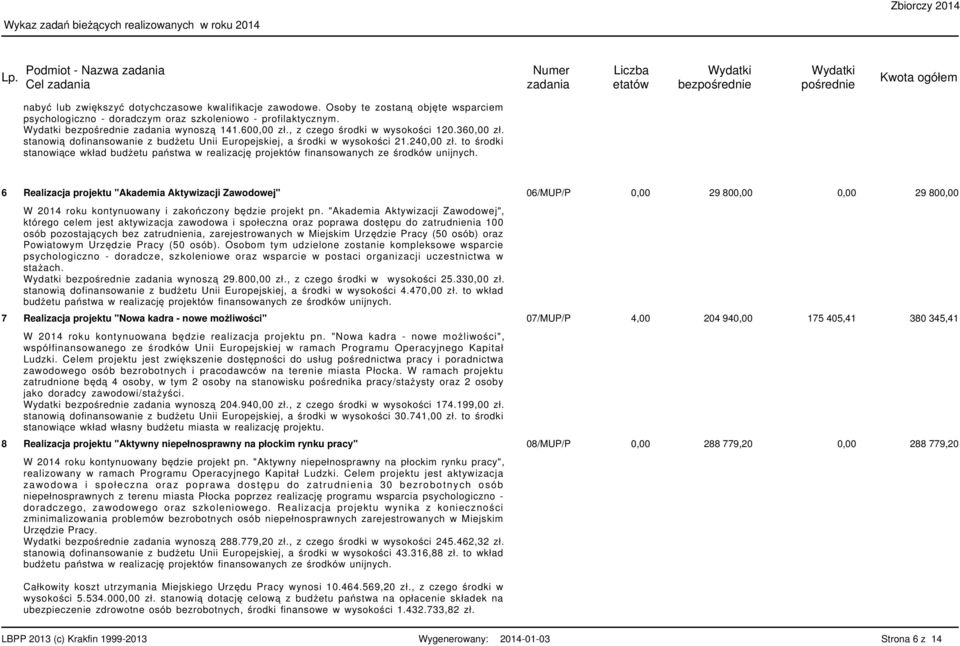 stanowią dofinansowanie z budżetu Unii Europejskiej, a środki w wysokości.40,00 zł. to środki stanowiące wkład budżetu państwa w realizację projektów finansowanych ze środków unijnych.