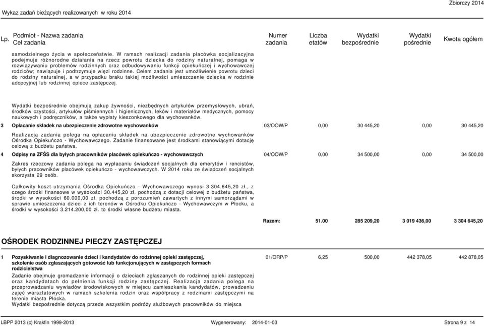 opiekuńczej i wychowawczej rodziców; nawiązuje i podtrzymuje więzi rodzinne.