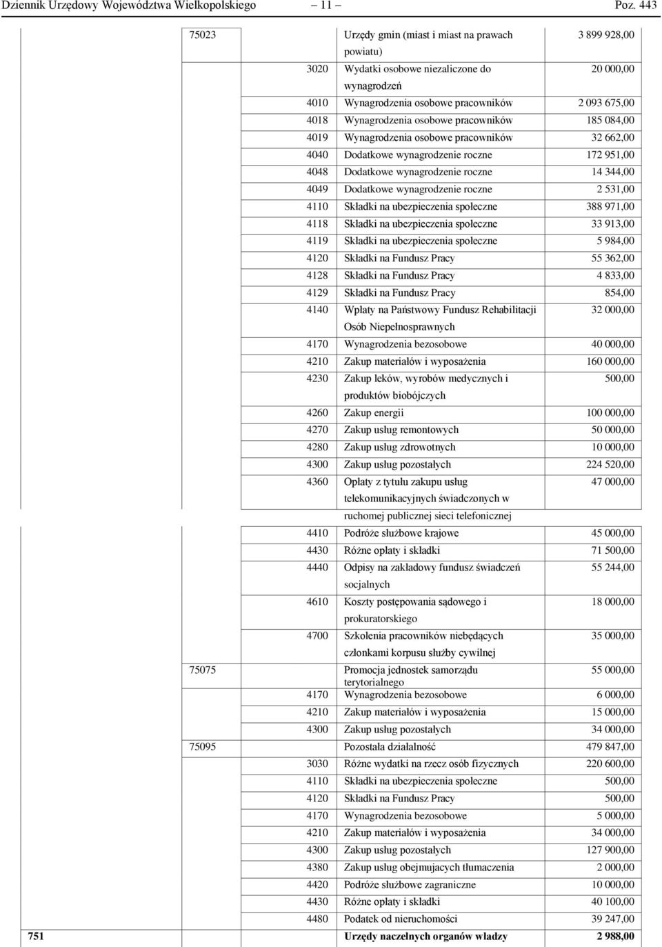 osobowe pracowników 185 084,00 4019 Wynagrodzenia osobowe pracowników 32 662,00 4040 Dodatkowe wynagrodzenie roczne 172 951,00 4048 Dodatkowe wynagrodzenie roczne 14 344,00 4049 Dodatkowe