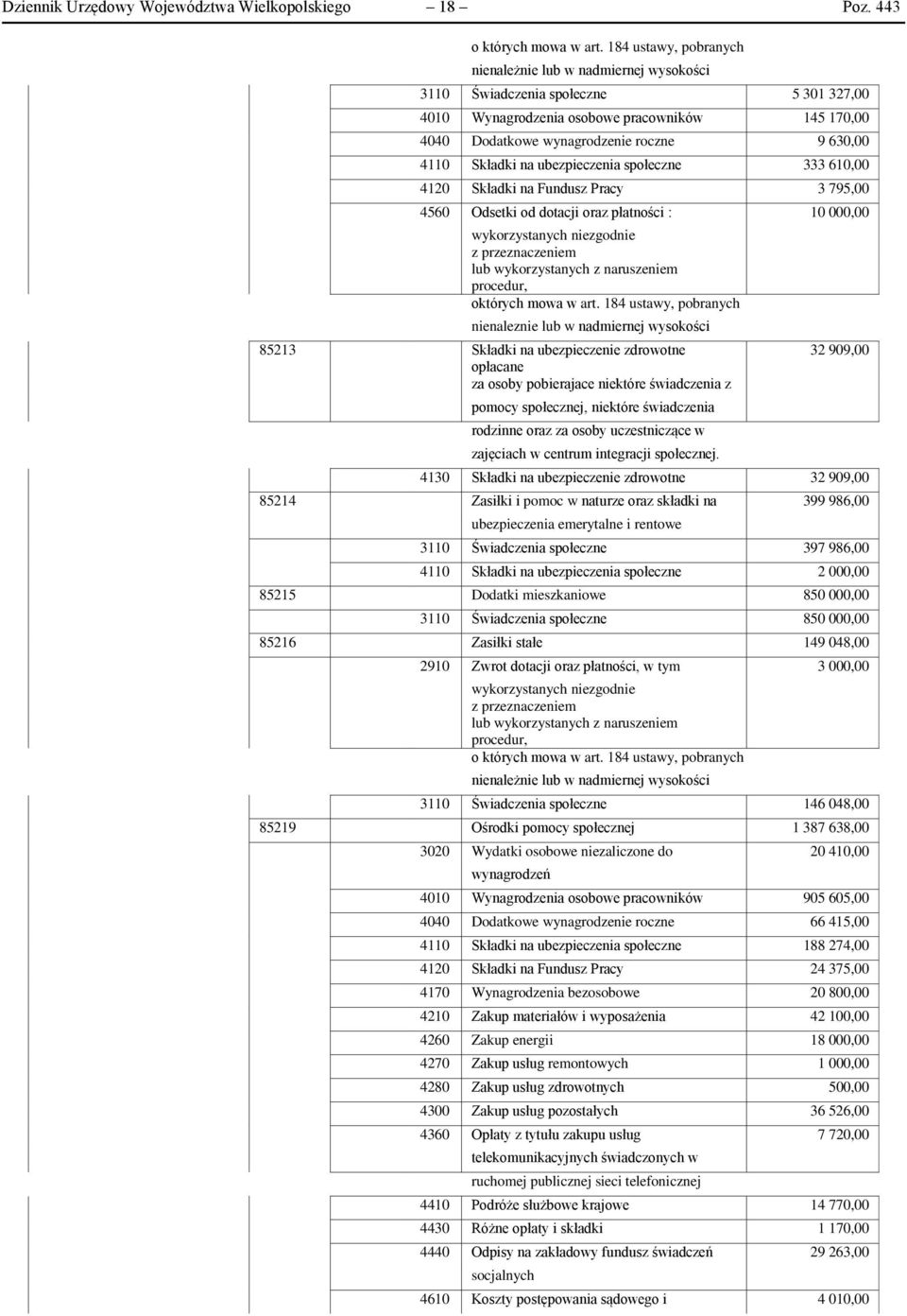 4110 Składki na ubezpieczenia społeczne 333 610,00 4120 Składki na Fundusz Pracy 3 795,00 4560 Odsetki od dotacji oraz płatności : 10 000,00 wykorzystanych niezgodnie z przeznaczeniem lub