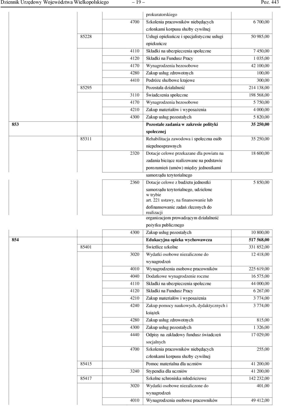 ubezpieczenia społeczne 7 450,00 4120 Składki na Fundusz Pracy 1 035,00 4170 Wynagrodzenia bezosobowe 42 100,00 4280 Zakup usług zdrowotnych 100,00 4410 Podróże służbowe krajowe 300,00 85295