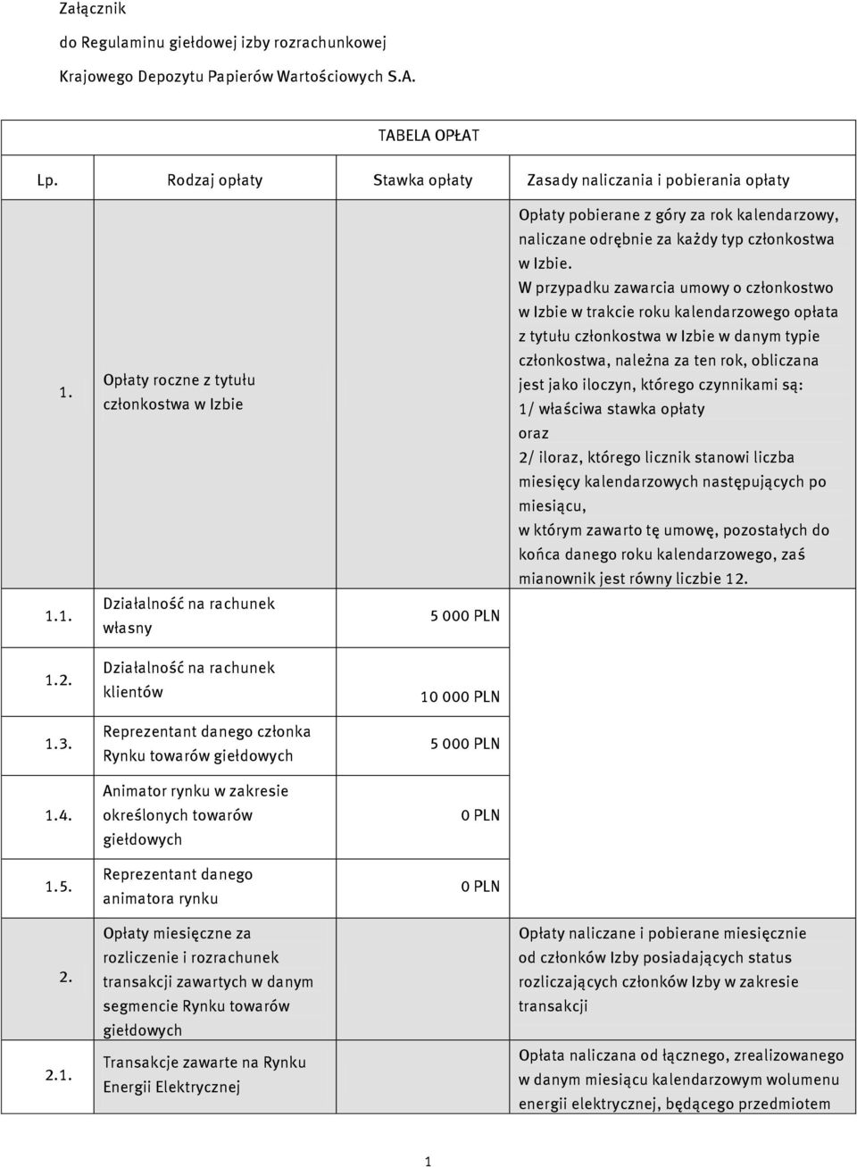 zakresie określonych towarów giełdowych Reprezentant danego animatora rynku Opłaty miesięczne za rozliczenie i rozrachunek transakcji zawartych w danym segmencie Rynku towarów giełdowych Energii