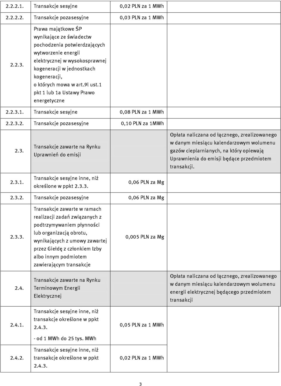 3.1. określone w ppkt 2.3.3. 0,06 PLN za Mg 2.3.2. Transakcje pozasesyjne 0,06 PLN za Mg 2.3.3. lub organizacją obrotu, wynikających z umowy zawartej przez Giełdę z członkiem Izby albo innym podmiotem zawierającym transakcje 0,005 PLN za Mg 2.