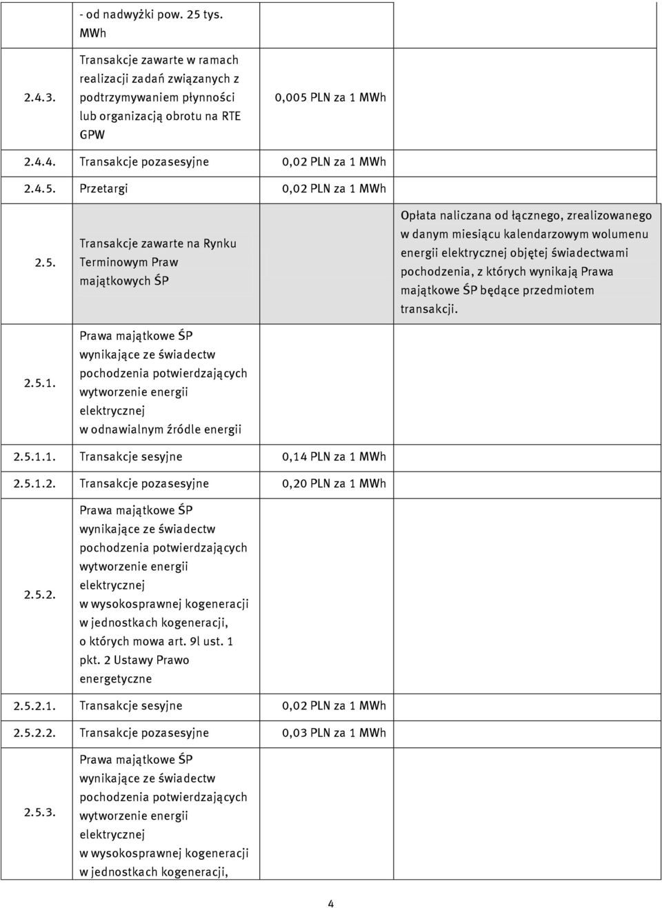 majątkowe ŚP będące przedmiotem 2.5.1.1. Transakcje sesyjne 0,14 PLN za 1 MWh 2.5.1.2. Transakcje pozasesyjne 0,20 PLN za 1 MWh 2.5.2. o których mowa art.