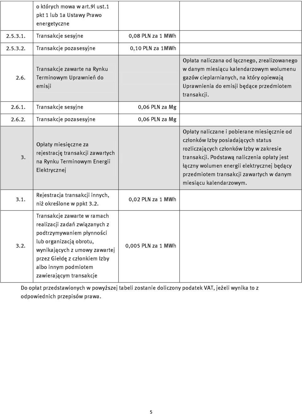 Opłaty miesięczne za rejestrację transakcji zawartych na Rynku Terminowym Energii Elektrycznej Opłaty naliczane i pobierane miesięcznie od członków Izby posiadających status rozliczających członków