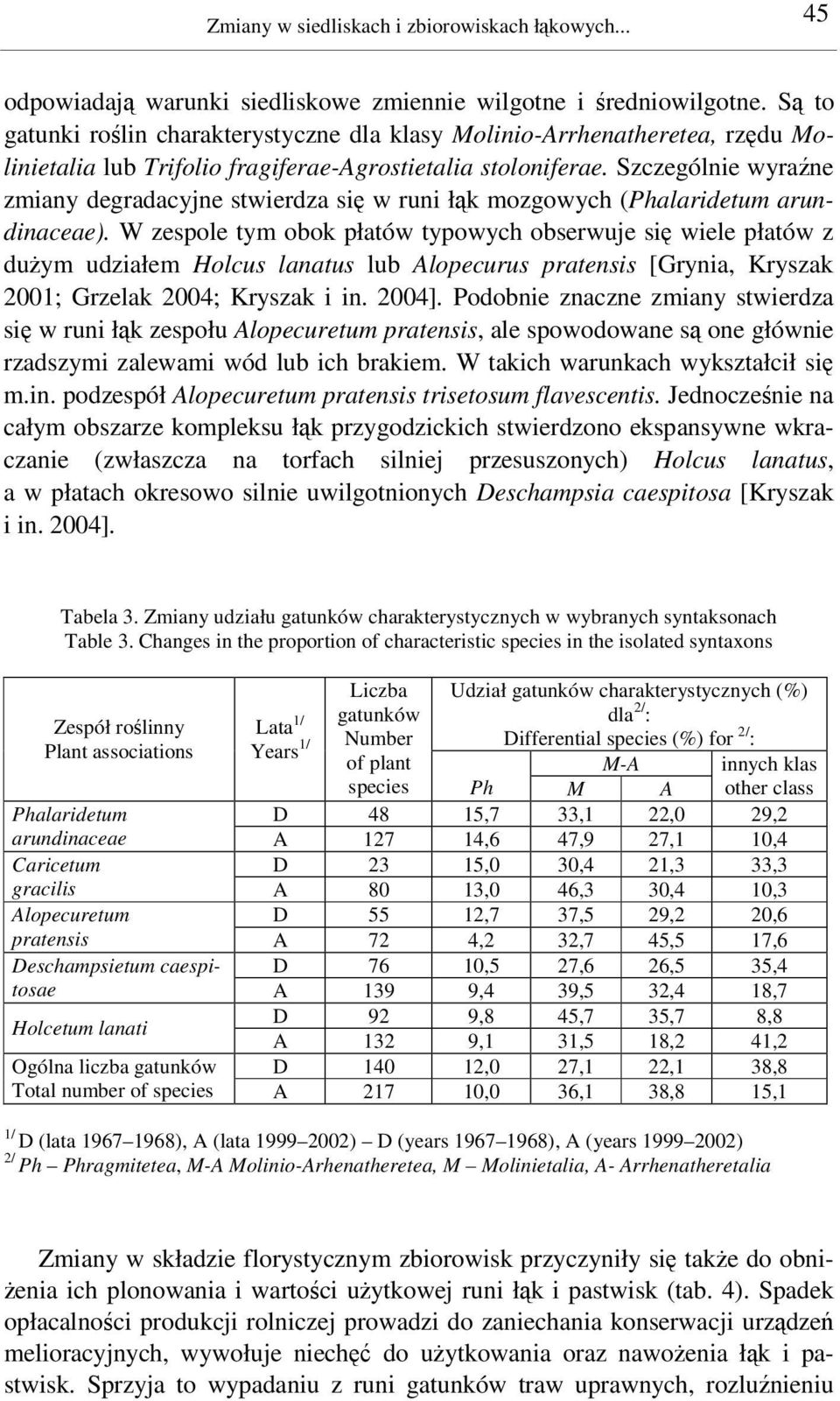 Szczególnie wyrane zmiany degradacyjne stwierdza si w runi łk mozgowych (Phalaridetum arundinaceae).