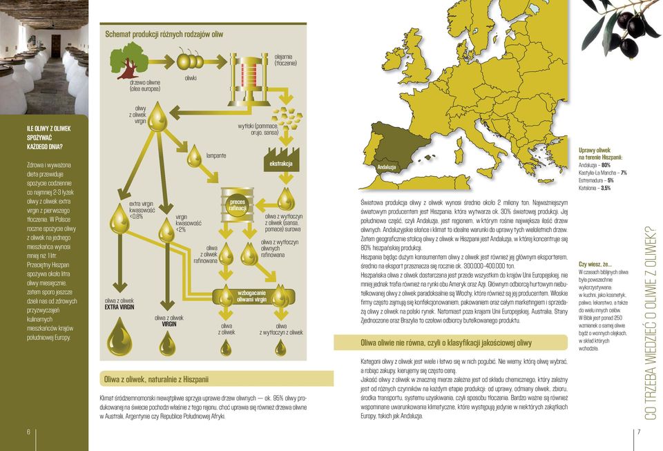 W Polsce roczne spożycie oliwy z oliwek na jednego mieszkańca wynosi mniej niż 1litr.