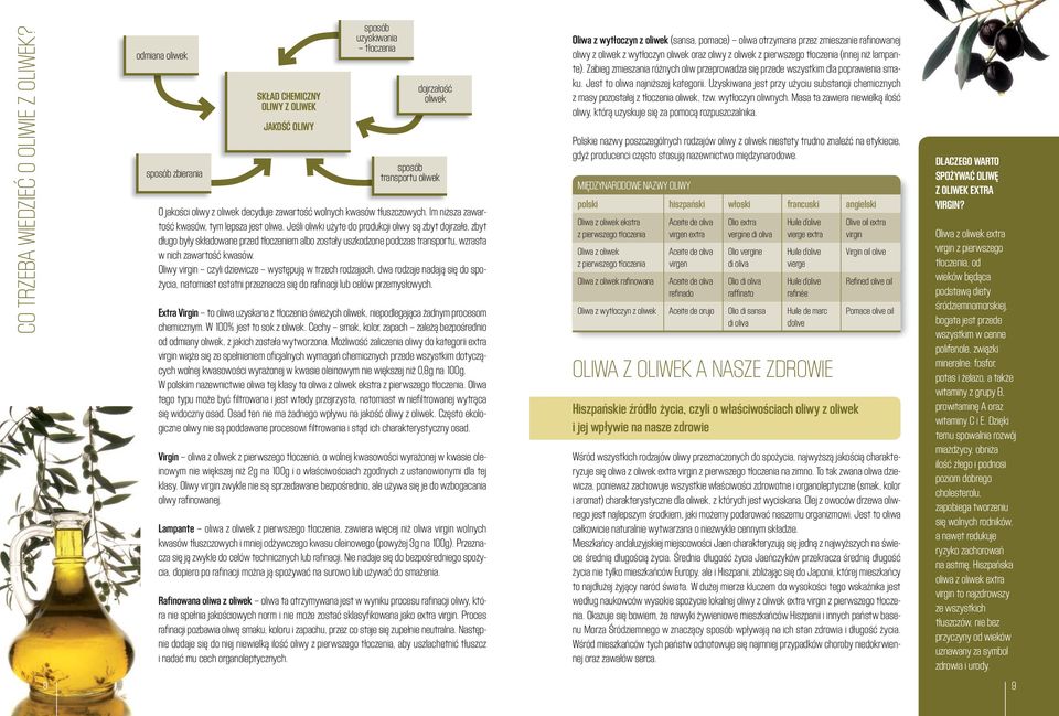 kwasów tłuszczowych. Im niższa zawartość kwasów, tym lepsza jest oliwa.