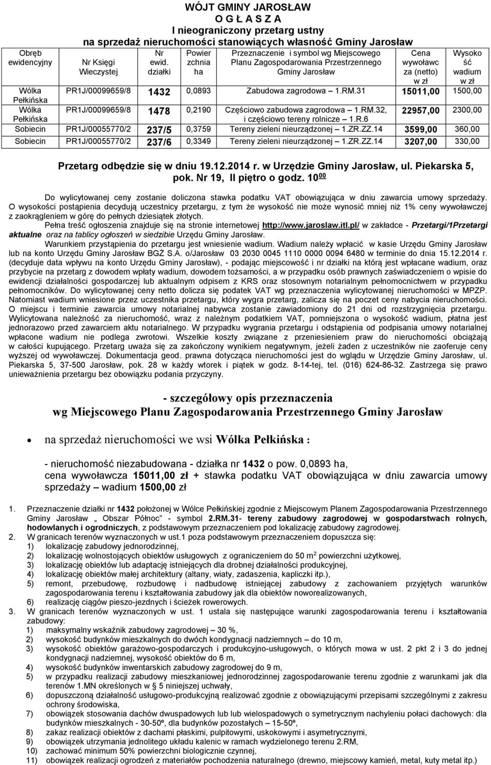 0,0893 Zabudowa zagrodowa 1.RM.31 15011,00 1500,00 Pełkińska Wólka PR1J/00099659/8 1478 0,2190 Częściowo zabudowa zagrodowa 1.RM.32, 22957,00 2300,00 Pełkińska i częściowo tereny rolnicze 1.R.6 Sobiecin PR1J/00055770/2 237/5 0,3759 Tereny zieleni nieurządzonej 1.