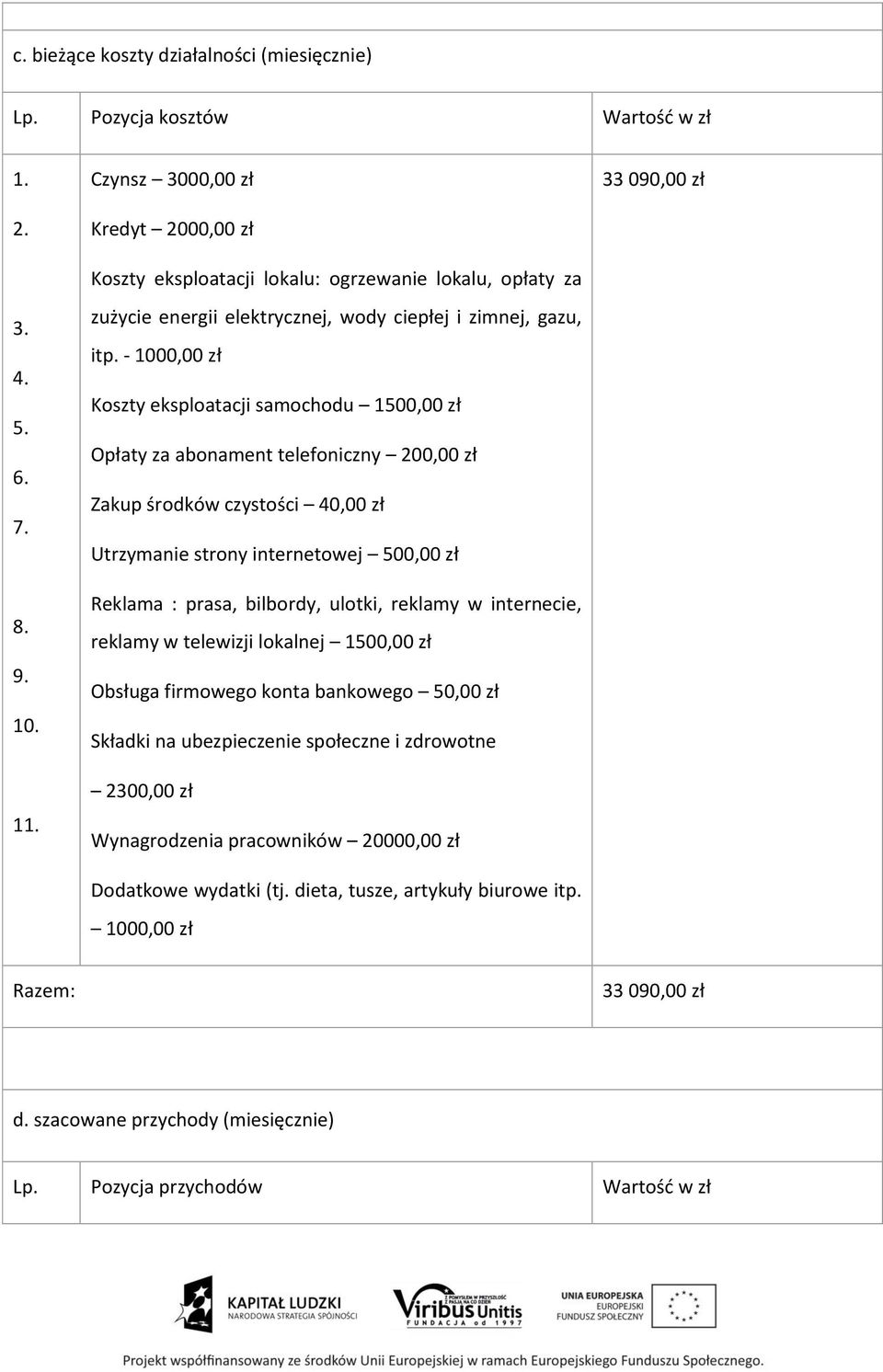 - 1000,00 zł Koszty eksploatacji samochodu 1500,00 zł Opłaty za abonament telefoniczny 200,00 zł Zakup środków czystości 40,00 zł Utrzymanie strony internetowej 500,00 zł Reklama : prasa, bilbordy,