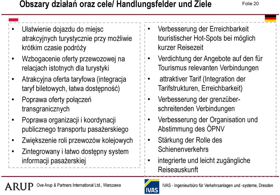 pasażerskiego Zwiększenie roli przewozów kolejowych Zintegrowany i łatwo dostępny system informacji pasażerskiej Verbesserung der Erreichbarkeit touristischer Hot-Spots bei möglich kurzer Reisezeit