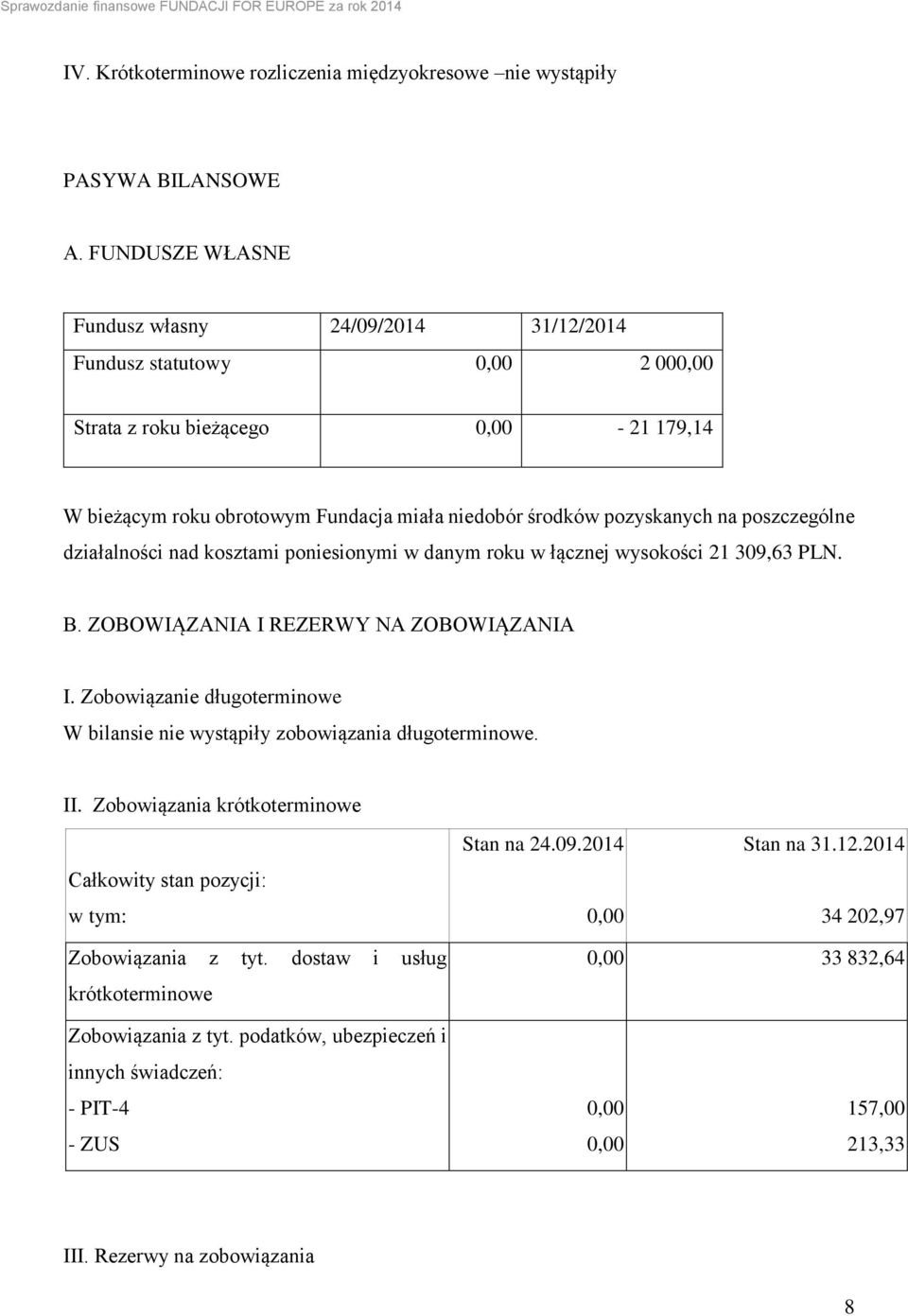 poszczególne działalności nad kosztami poniesionymi w danym roku w łącznej wysokości 21 309,63 PLN. B. ZOBOWIĄZANIA I REZERWY NA ZOBOWIĄZANIA I.