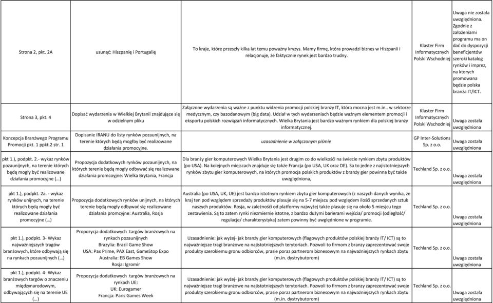 Zgodnie z założeniami programu ma on dać do dyspozycji beneficjentów szeroki katalog rynków i imprez, na ktorych promowana będzie polska branża IT/ICT. Strona 3, pkt.