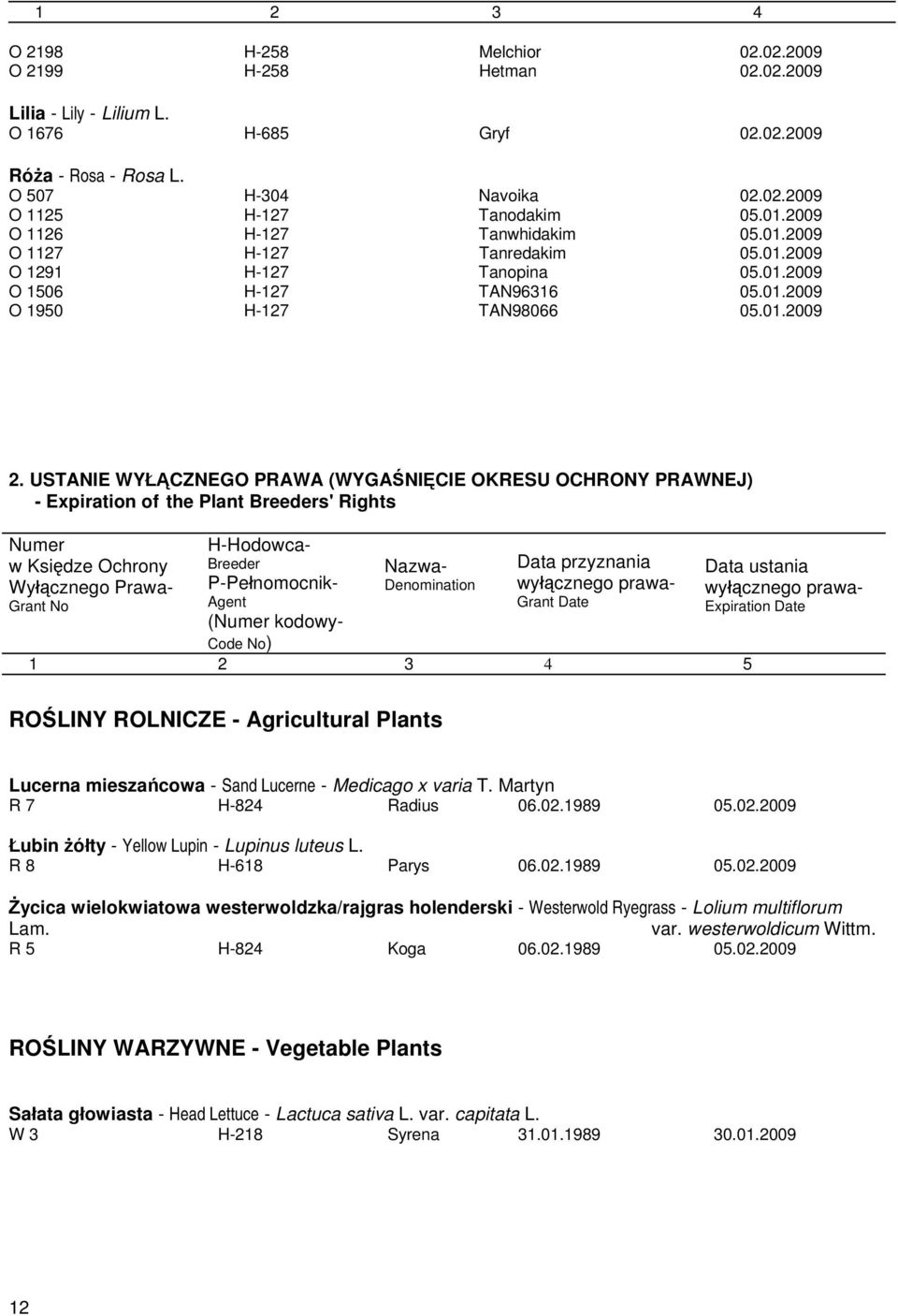 USTANIE WYŁĄCZNEGO PRAWA (WYGAŚNIĘCIE OKRESU OCHRONY PRAWNEJ) - Expiration of the Plant Breeders' Rights Numer w Księdze Ochrony Wyłącznego Prawa- Grant No H-Hodowca- Breeder P-Pełnomocnik- Agent