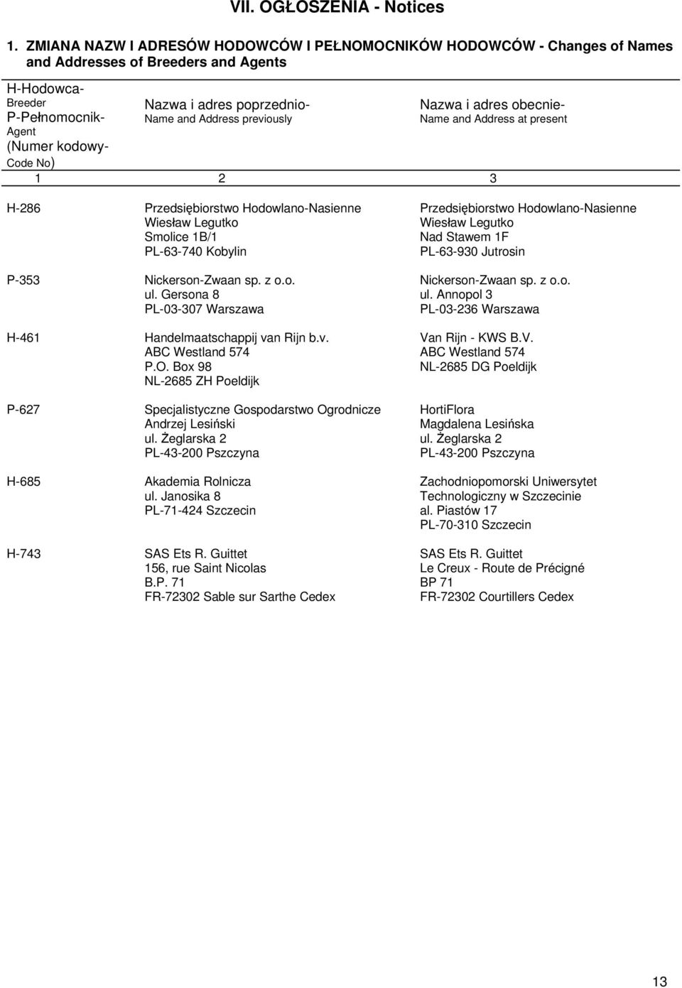 and Address previously Nazwa i adres obecnie- Name and Address at present Code No) 1 2 3 H-286 Przedsiębiorstwo Hodowlano-Nasienne Przedsiębiorstwo Hodowlano-Nasienne Wiesław Legutko Wiesław Legutko