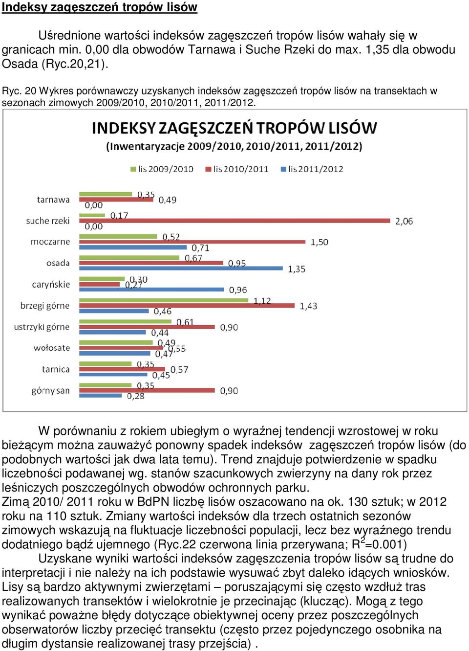 W porównaniu z rokiem ubiegłym o wyraźnej tendencji wzrostowej w roku bieŝącym moŝna zauwaŝyć ponowny spadek indeksów zagęszczeń tropów lisów (do podobnych wartości jak dwa lata temu).