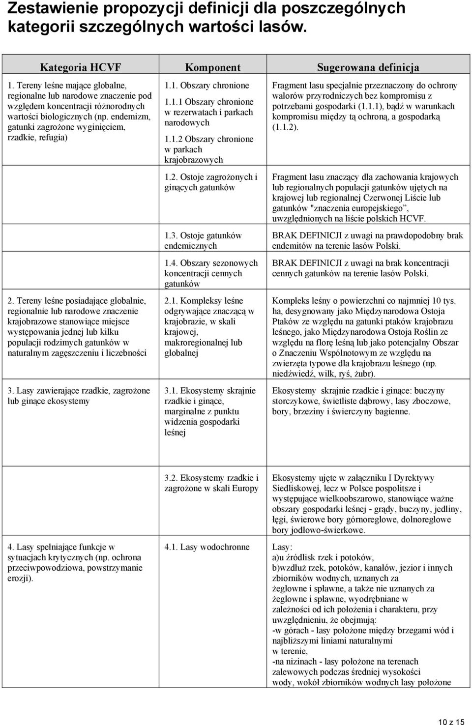 Tereny leśne posiadające globalnie, regionalnie lub narodowe znaczenie krajobrazowe stanowiące miejsce występowania jednej lub kilku populacji rodzimych gatunków w naturalnym zagęszczeniu i