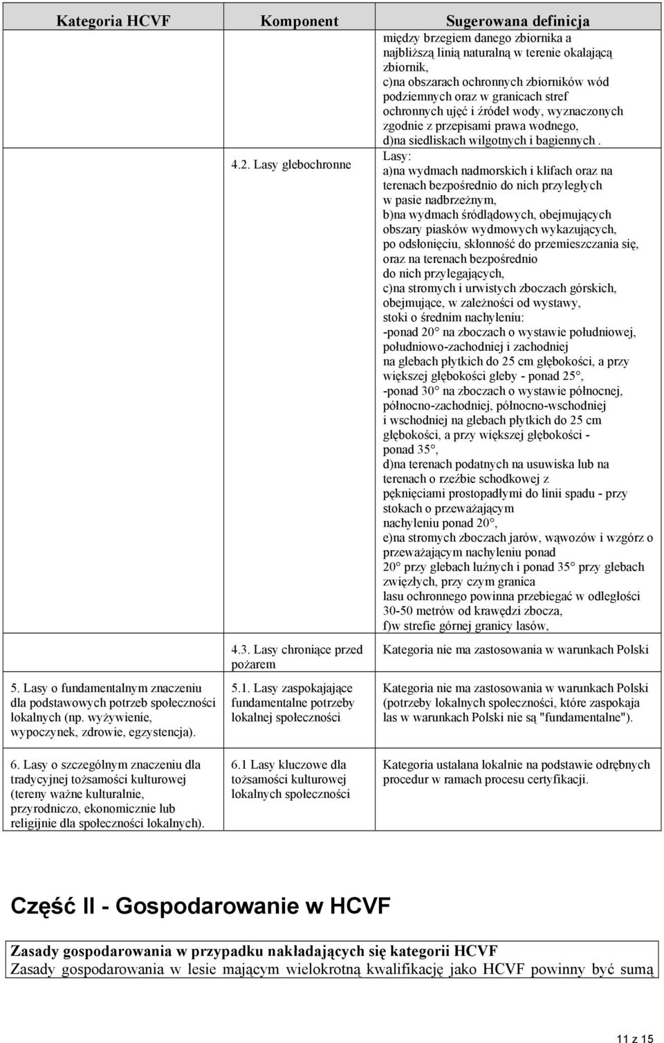 Lasy glebochronne Lasy: a)na wydmach nadmorskich i klifach oraz na terenach bezpośrednio do nich przyległych w pasie nadbrzeżnym, b)na wydmach śródlądowych, obejmujących obszary piasków wydmowych