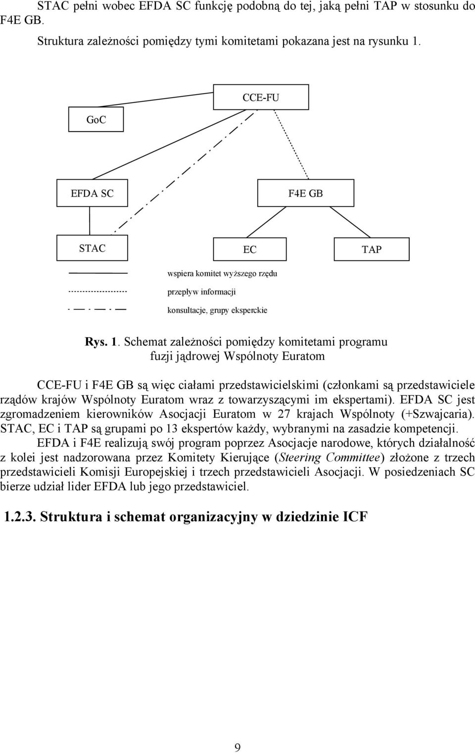 Schemat zależności pomiędzy komitetami programu fuzji jądrowej Wspólnoty Euratom CCE-FU i F4E GB są więc ciałami przedstawicielskimi (członkami są przedstawiciele rządów krajów Wspólnoty Euratom wraz