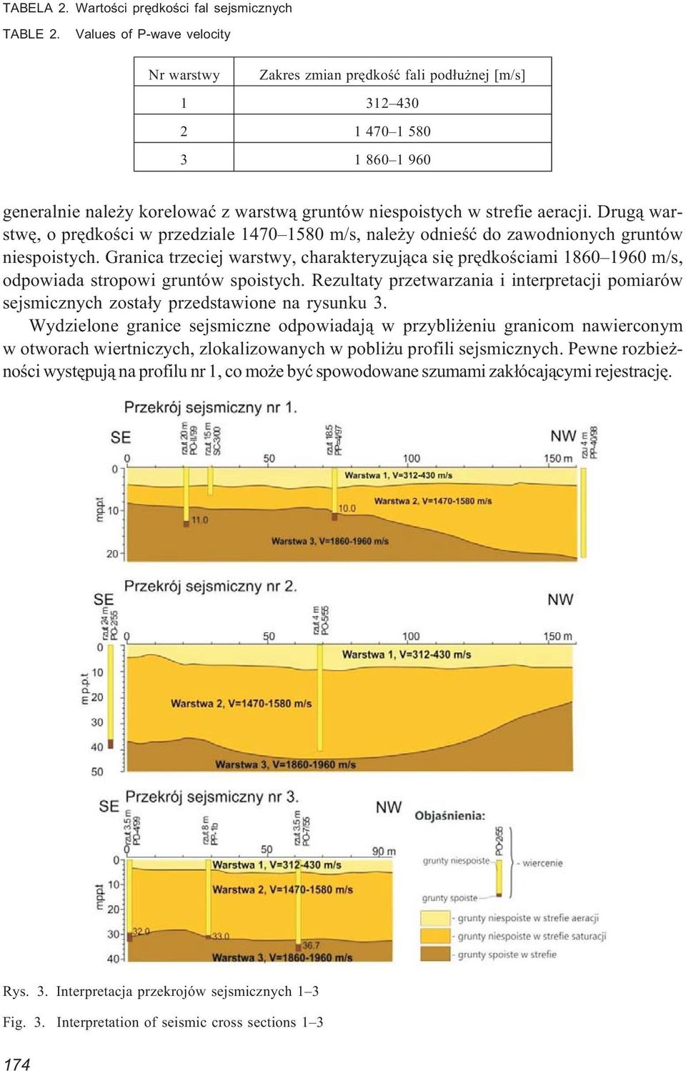 Drug¹ warstwê, o prêdkoœci w przedziale 1470 1580 m/s, nale y odnieœæ do zawodnionych gruntów niespoistych.