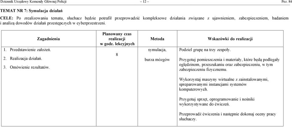 dowodów działań przestępczych w cyberprzestrzeni. 1. Przedstawienie założeń. 2. Realizacja działań. 3. Omówienie rezultatów. w godz.