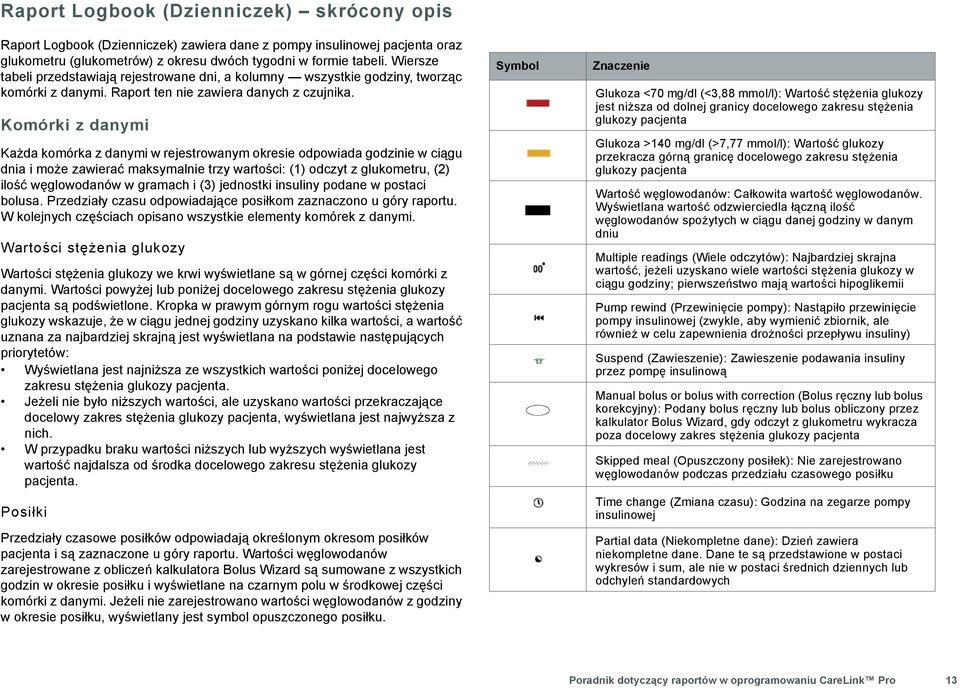 Komórki z danymi Każda komórka z danymi w rejestrowanym okresie odpowiada godzinie w ciągu dnia i może zawierać maksymalnie trzy wartości: (1) odczyt z glukometru, (2) ilość węglowodanów w gramach i