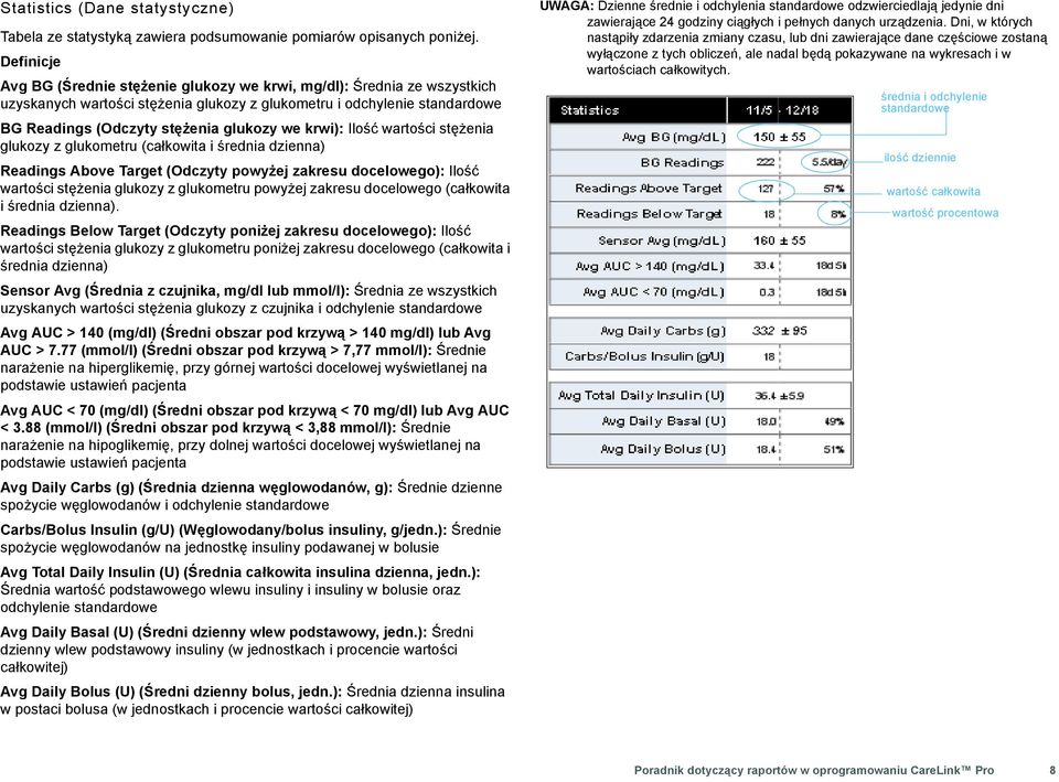 krwi): Ilość wartości stężenia glukozy z glukometru (całkowita i średnia dzienna) Readings Above Target (Odczyty powyżej zakresu docelowego): Ilość wartości stężenia glukozy z glukometru powyżej