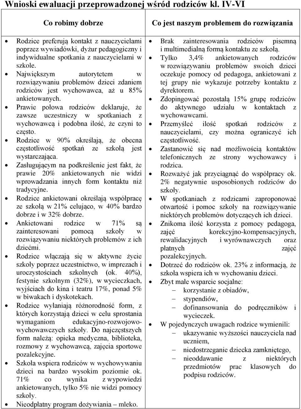 Największym autorytetem w rozwiązywaniu problemów dzieci zdaniem rodziców jest wychowawca, aż u 85% ankietowanych.