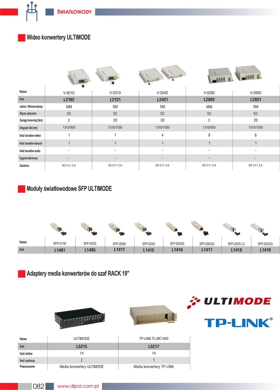 DC 5 V / 3 A DC 5 V / 3 A Modu³y œwiat³owodowe SFP SFP0M SFP03G SFP03M SFP03G SFP03/5G SFP05/3G SFP03/5 LC SFP05/3G L0 L05 L L5 L L7 L L9