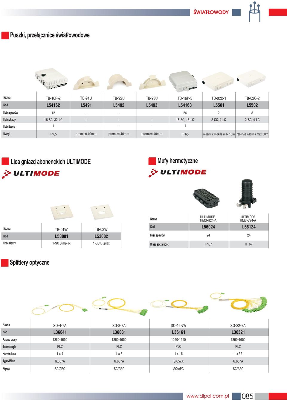 TB0W L5300 L5 TB0W L5300 L550 HMSHA L50 HMSVA L5 Simplex Duplex Klasa szczelnoœci IP 7 IP 7 Splittery optyczne SO7A L30 SO7A