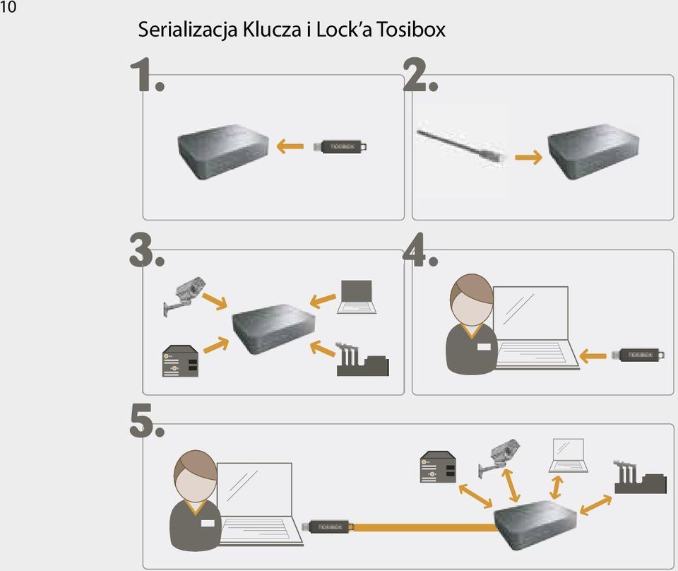 Klucza i Lock