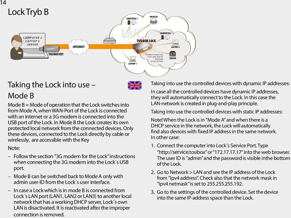 port of the Lock. In Mode B the Lock creates its own protected local network from the connected devices.