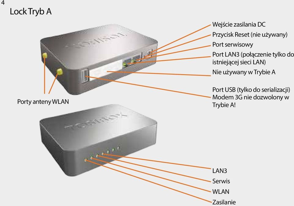 istniejącej sieci LAN) Nie używany w Trybie A Port USB (tylko do