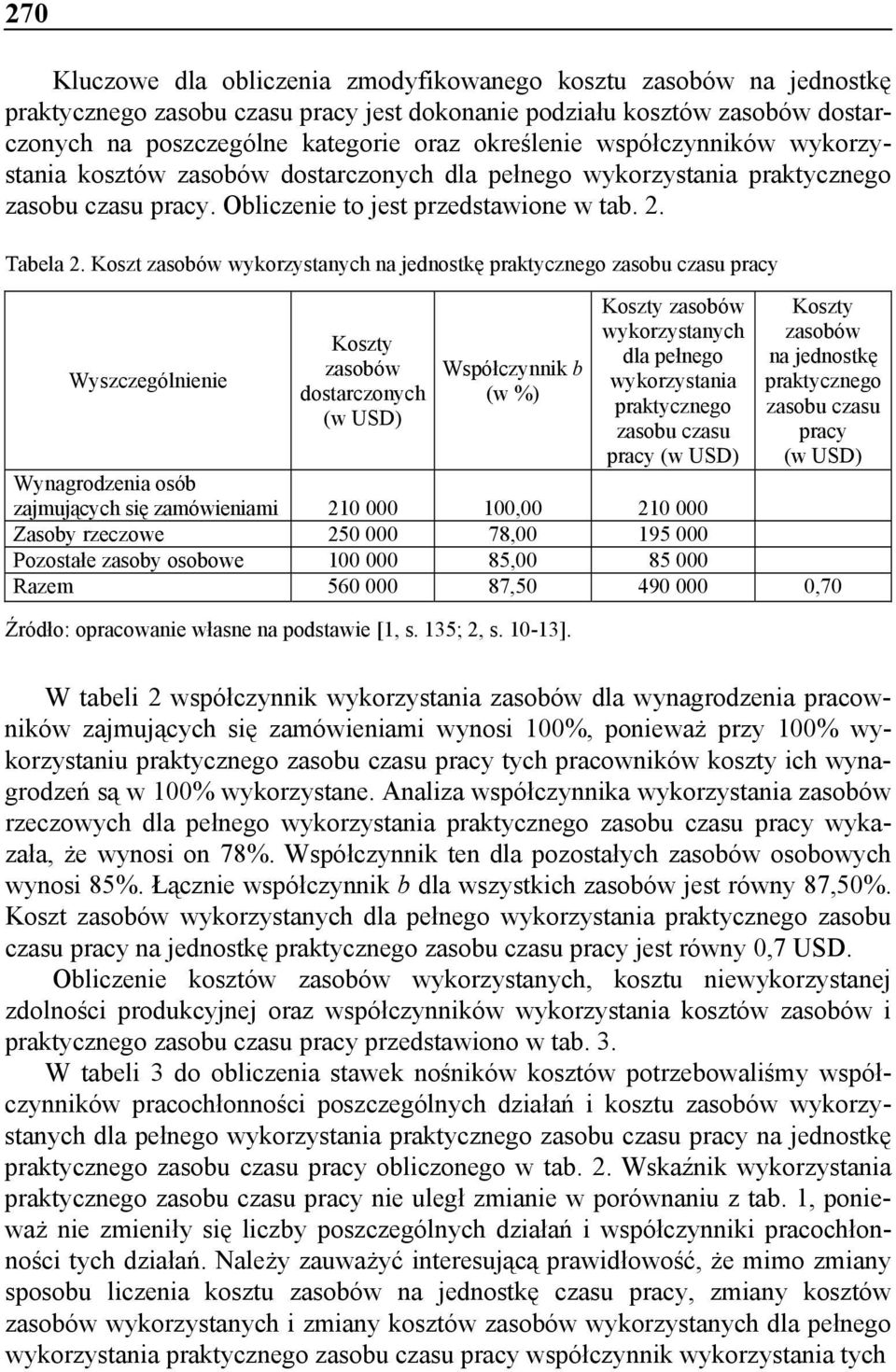 Koszt zasobów wykorzystanych na jednostkę praktycznego zasobu czasu pracy Wyszczególnienie Koszty zasobów dostarczonych (w USD) Współczynnik b (w %) Koszty zasobów wykorzystanych dla pełnego