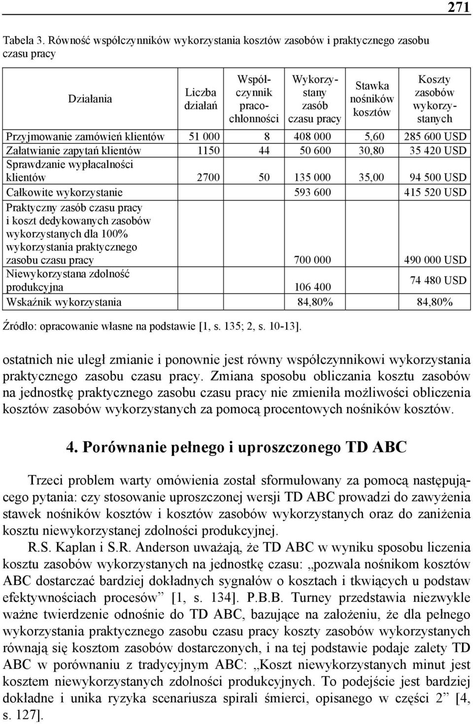 Koszty zasobów wykorzystanych Przyjmowanie zamówień klientów 51 000 8 408 000 5,60 285 600 USD Załatwianie zapytań klientów 1150 44 50 600 30,80 35 420 USD Sprawdzanie wypłacalności klientów 2700 50