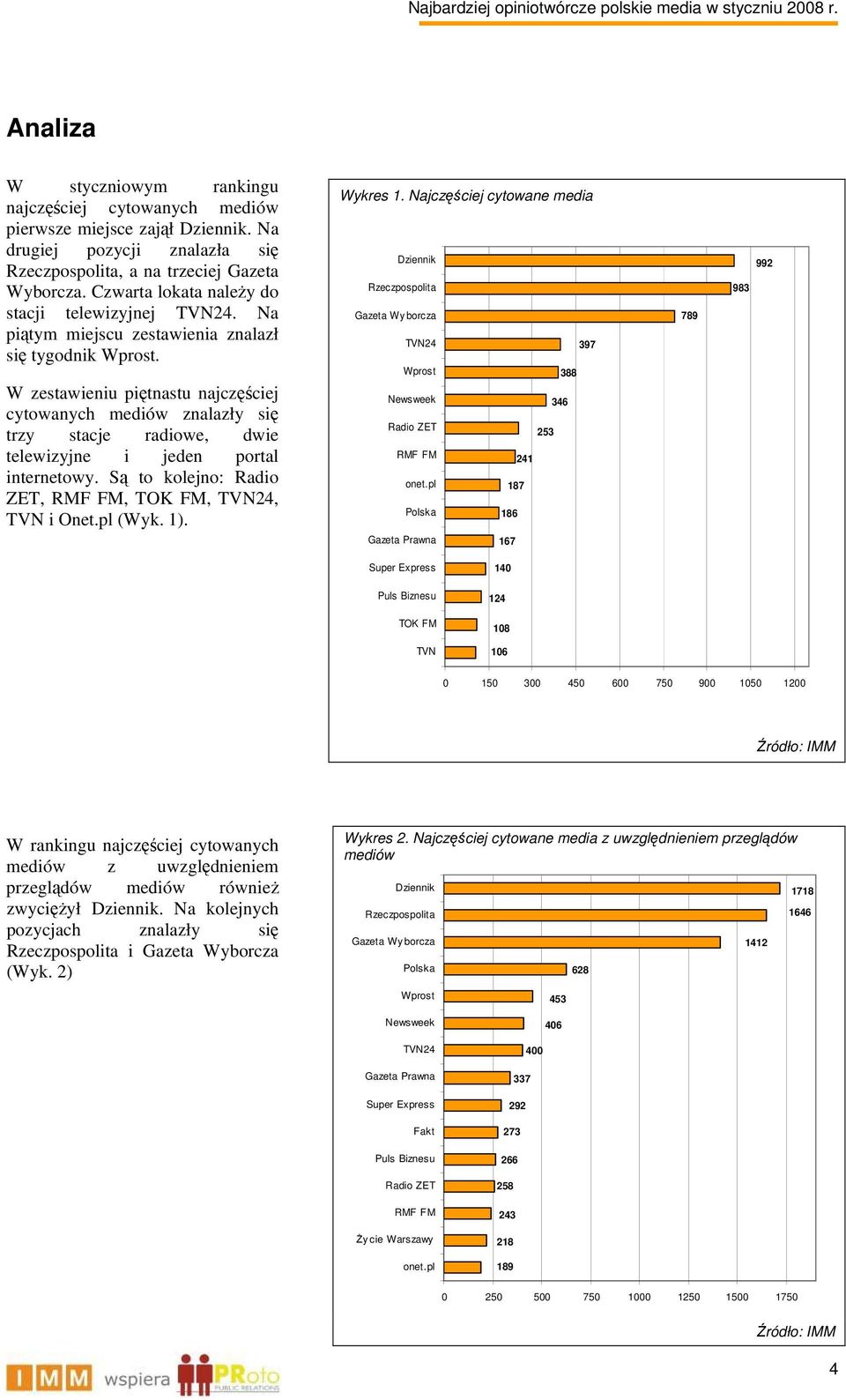 W zestawieniu piętnastu najczęściej cytowanych mediów znalazły się trzy stacje radiowe, dwie telewizyjne i jeden portal internetowy. Są to kolejno: Radio ZET, RMF FM, TOK FM, TVN24, TVN i Onet.
