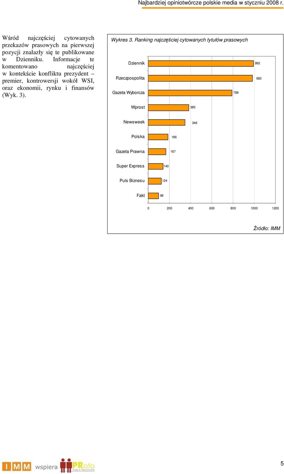 rynku i finansów (Wyk. 3). Wykres 3.