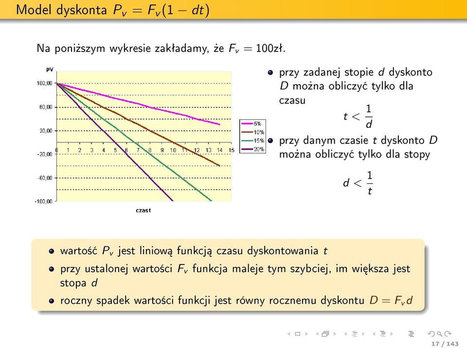 obliczy tylko dla stopy d < 1 t warto± P v jest liniow funkcj czasu dyskontowania t przy ustalonej warto±ci