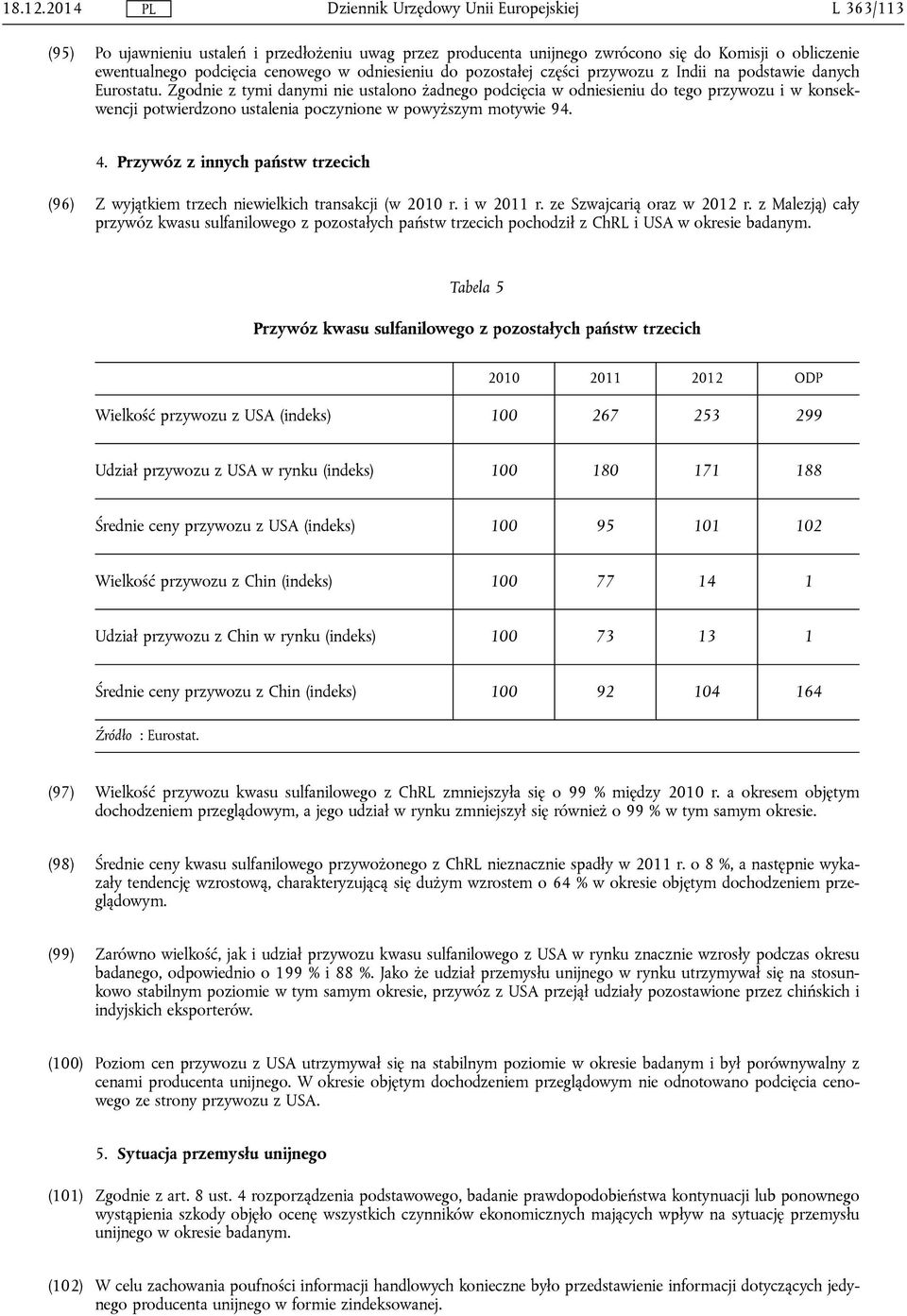 przywozu z Indii na podstawie danych Eurostatu.