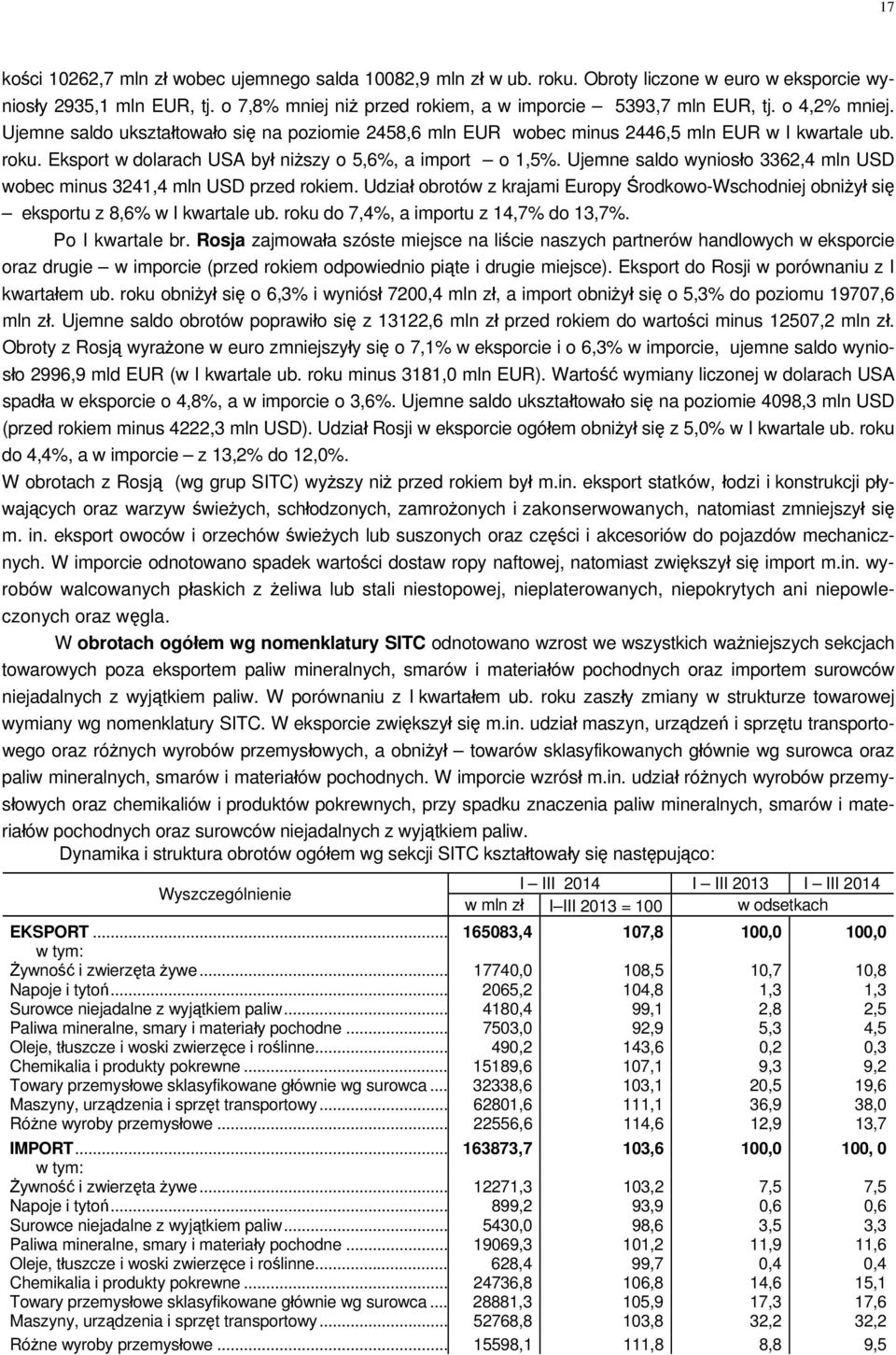 Ujemne saldo wyniosło 3362,4 mln USD wobec minus 3241,4 mln USD przed rokiem. Udział obrotów z krajami Europy Środkowo-Wschodniej obniżył się eksportu z 8,6% w I kwartale ub.