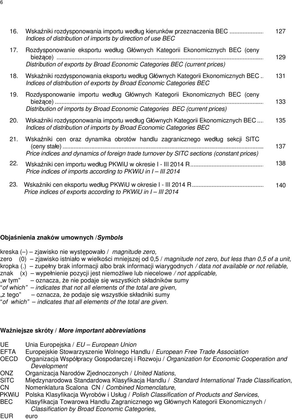 Wskaźniki rozdysponowania eksportu według Głównych Kategorii Ekonomicznych BEC.. Indices of distribution of exports by Broad Economic Categories BEC 19.