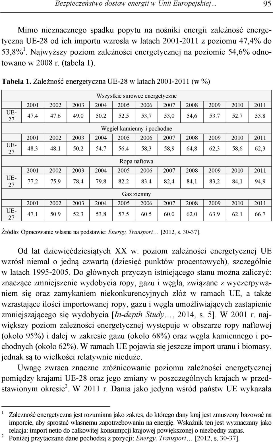 Zależność energetyczna UE-28 w latach 2001-2011 (w %) UE- 27 UE- 27 UE- 27 UE- 27 Wszystkie surowce energetyczne 2001 2002 2003 2004 2005 2006 2007 2008 2009 2010 2011 47.4 47.6 49.0 50.2 52.