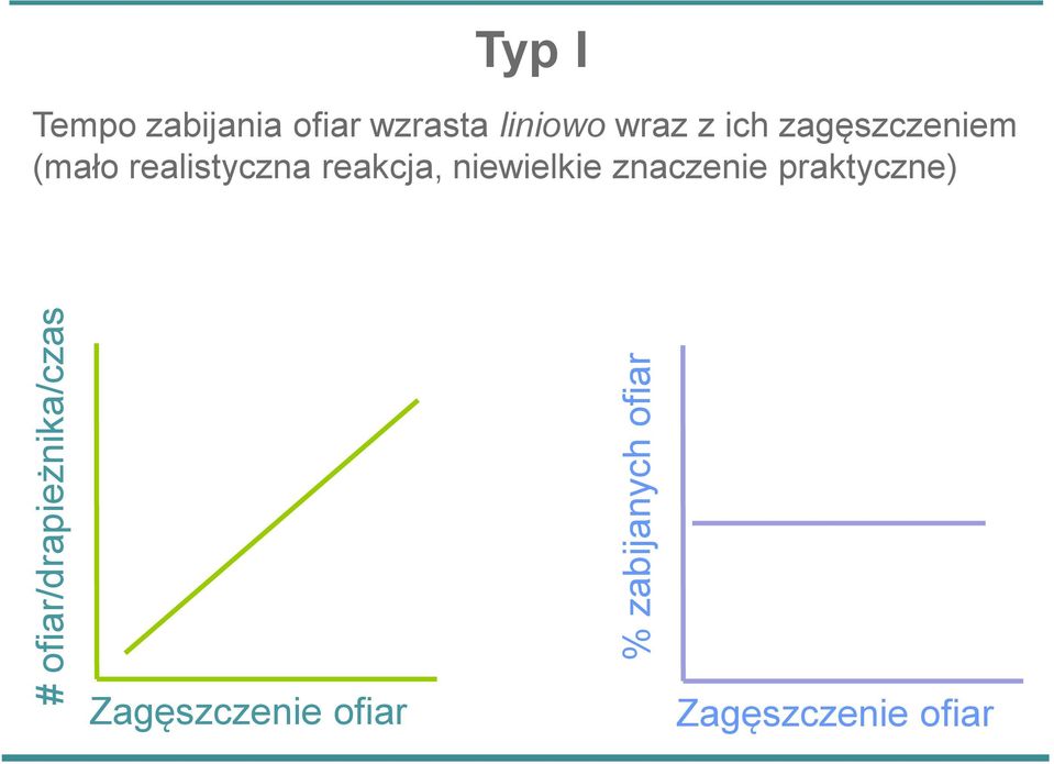 zagęszczeniem (mało realistyczna reakcja, niewielkie