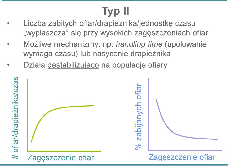 ofiar Możliwe mechanizmy: np.