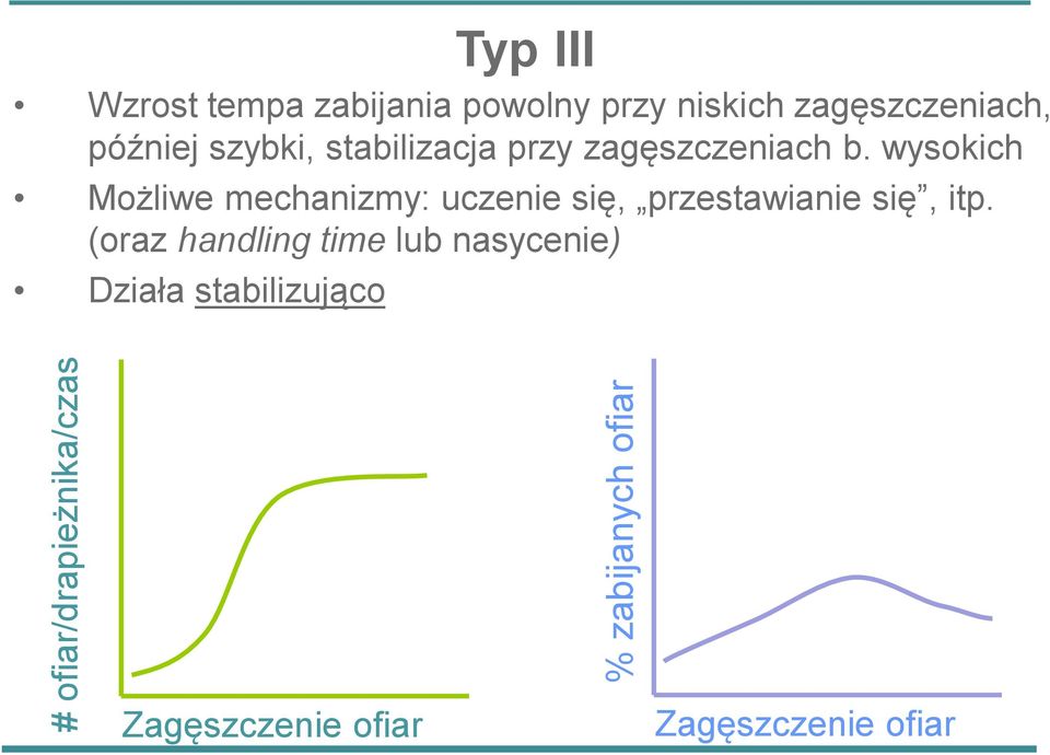 wysokich Możliwe mechanizmy: uczenie się, przestawianie się, itp.